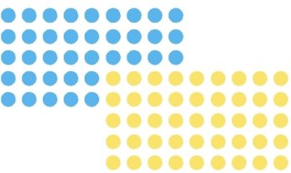 Moderationsklebepunkt, Kreis, 19 mm, blau und gelb, 500 St&uuml;ck je Farbe, 1 St.