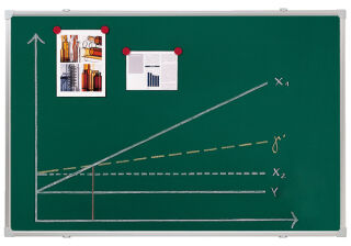 Kreidetafel X-tra! Line, 180 x 90 cm, lackiert